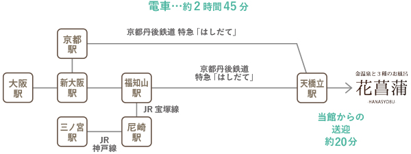 車用交通案内